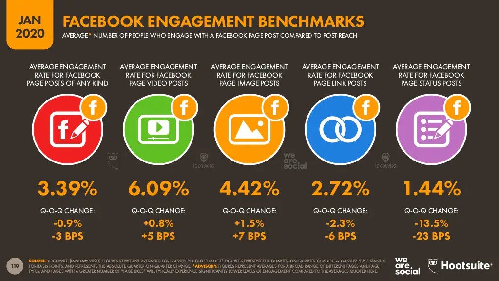 Facebook engagement benchmarks.jpg